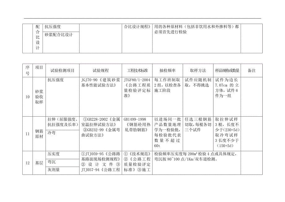 标准试验计划书_第5页