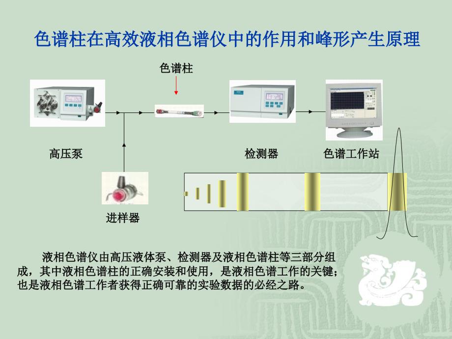 液相色谱柱安装与使用_第3页