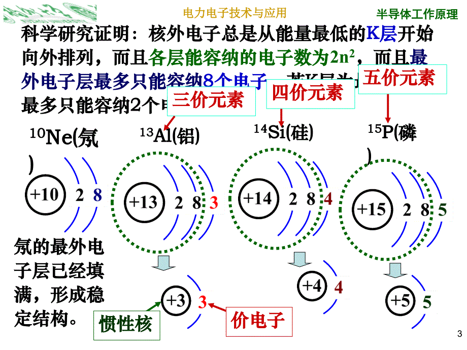 半导体工作原理_第3页