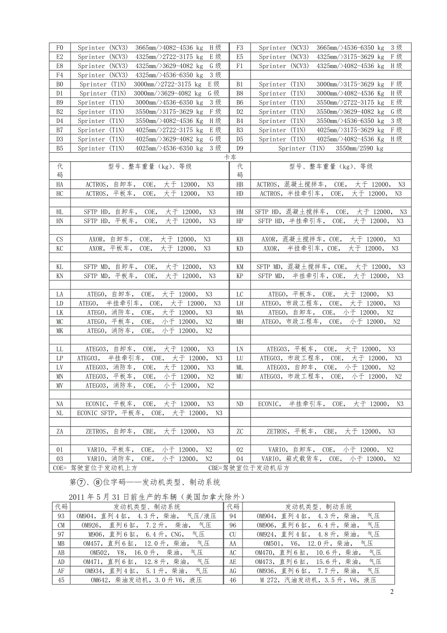 车辆识别代号编制规则备案申报表wd3_第2页