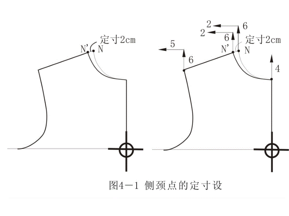 服装纸样放缩讲稿3_第3页