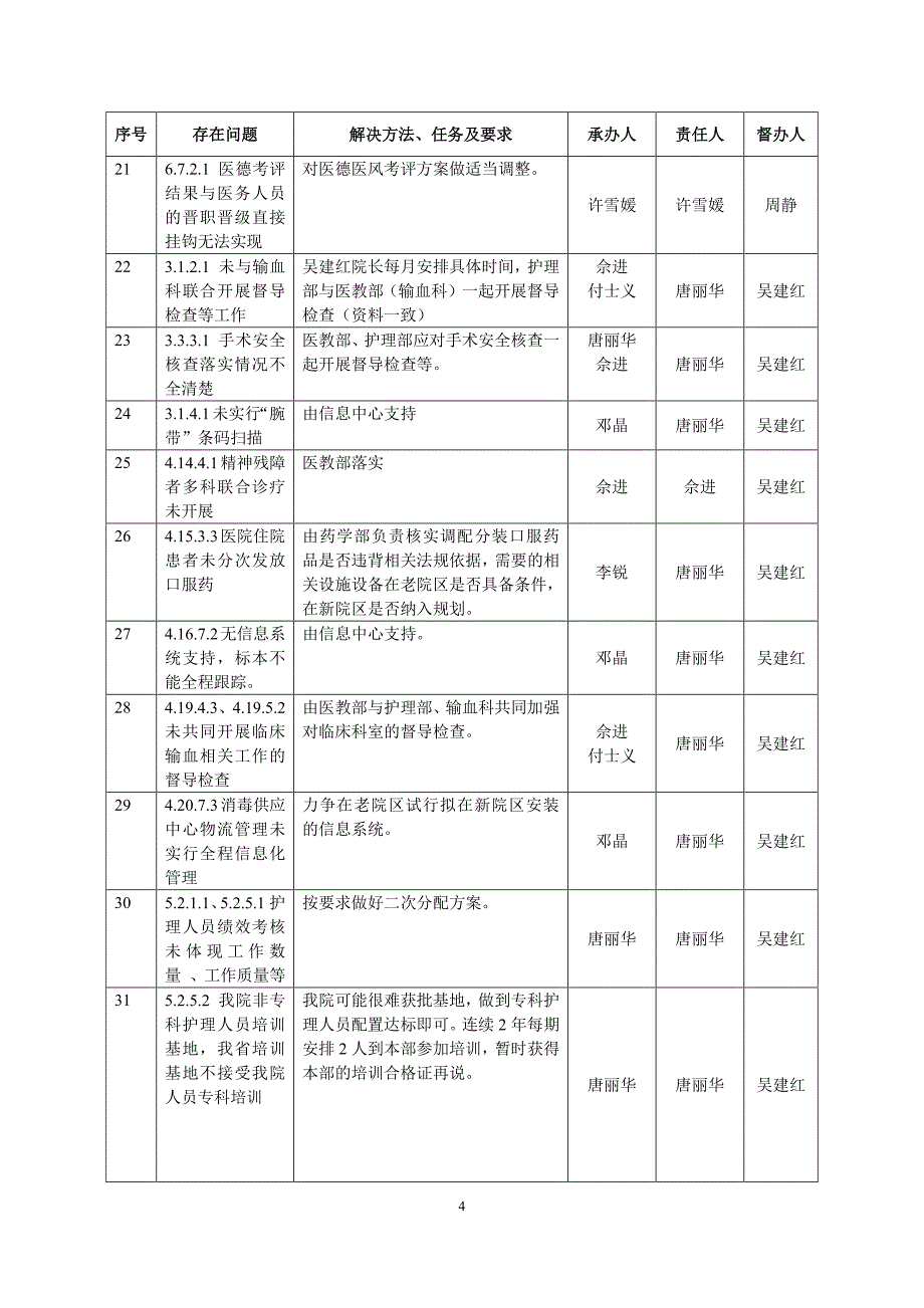 创建国家三级甲等医院工作简报_第4页