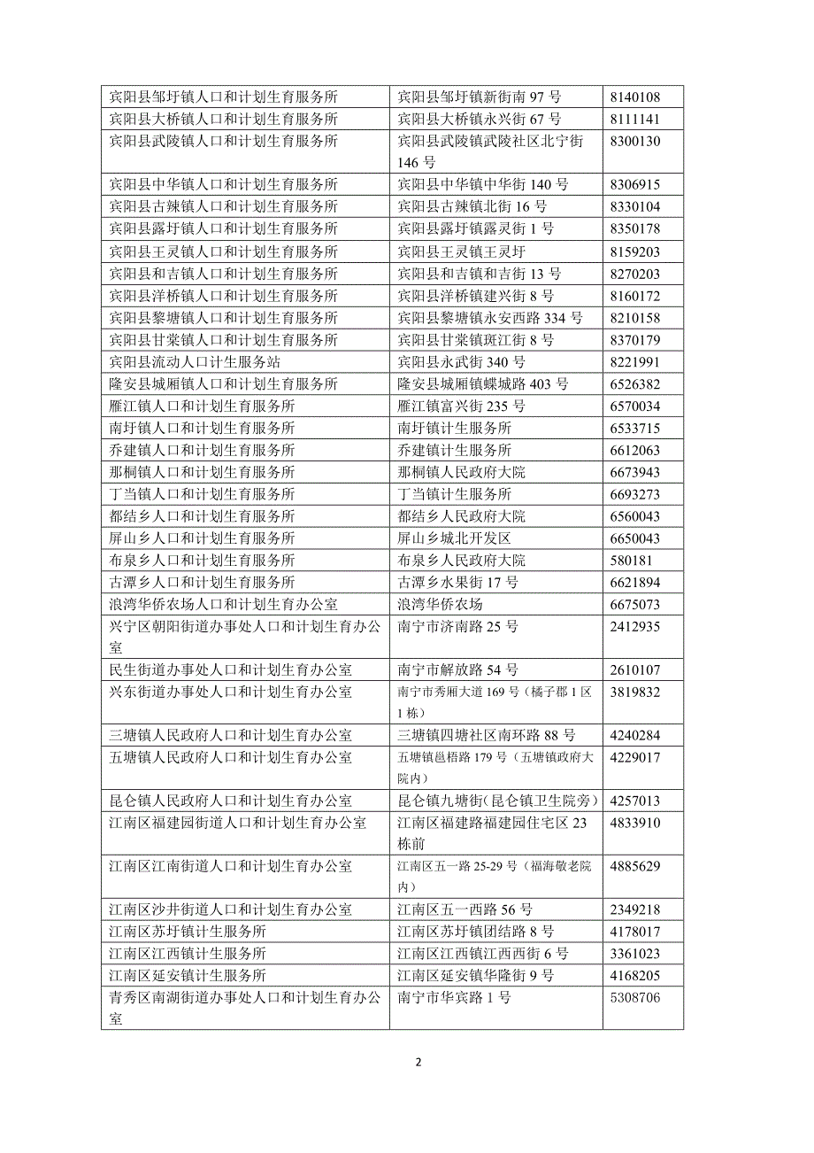 南宁市计划生育服务机构信息_第2页