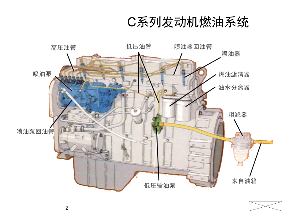 柴油机械式燃油系统功能_第2页