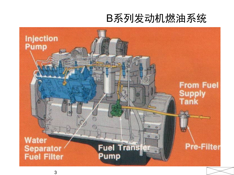 柴油机械式燃油系统功能_第3页