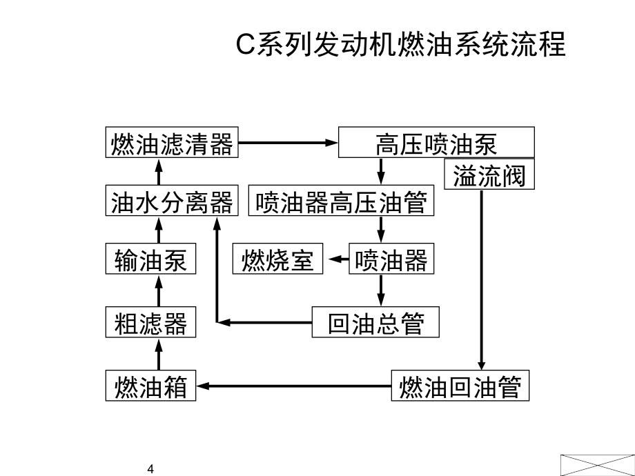 柴油机械式燃油系统功能_第4页