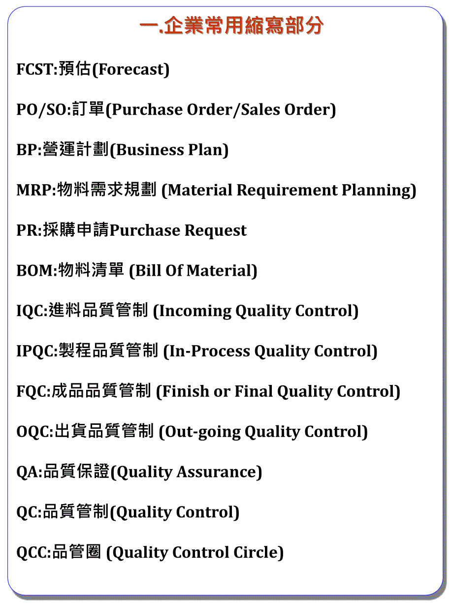 pcb英文厂用缩写及术语_第2页