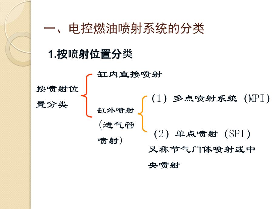 汽车构造-第四章  汽油机电控燃油喷射系统_第4页