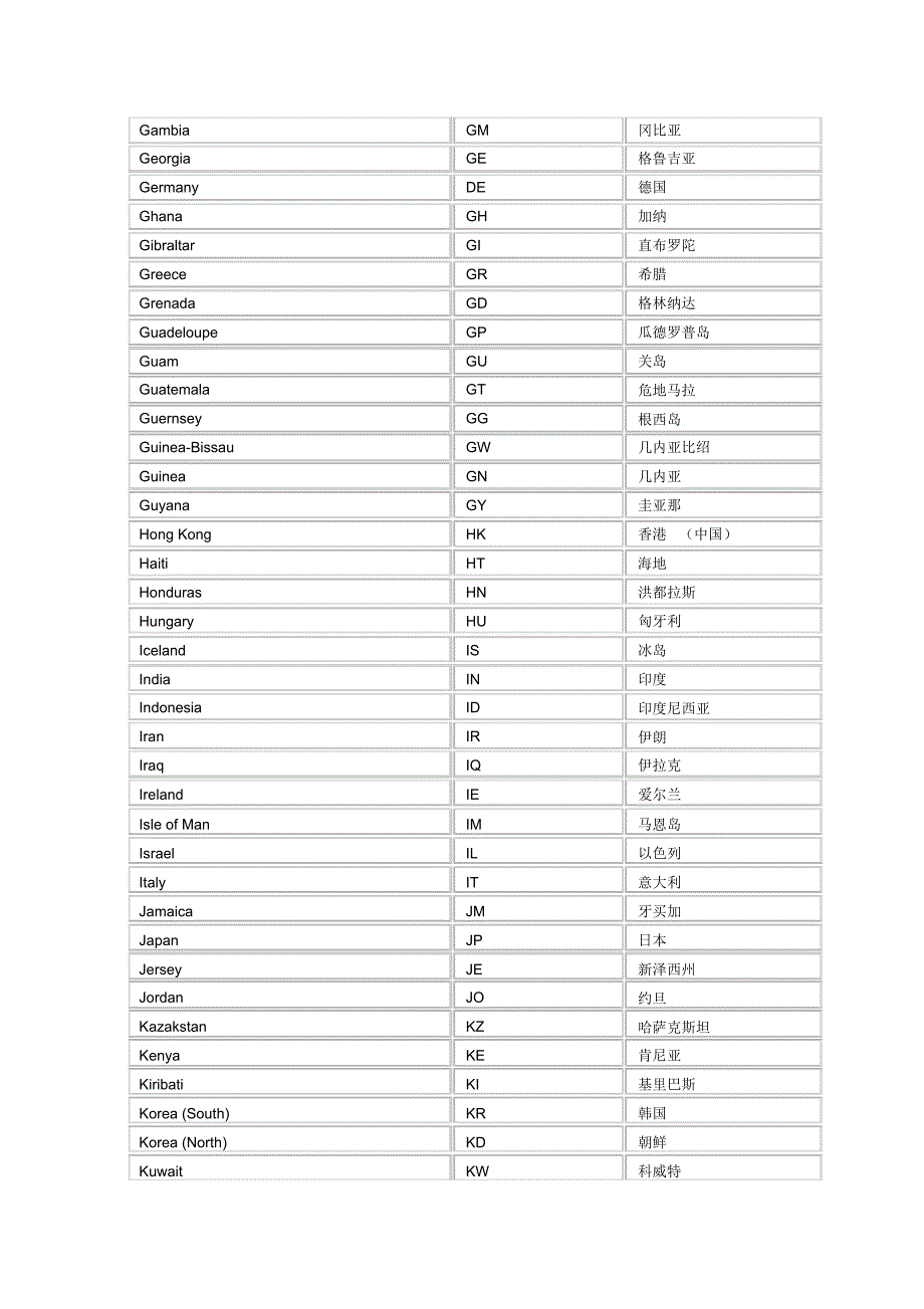 各个国家简称_第3页