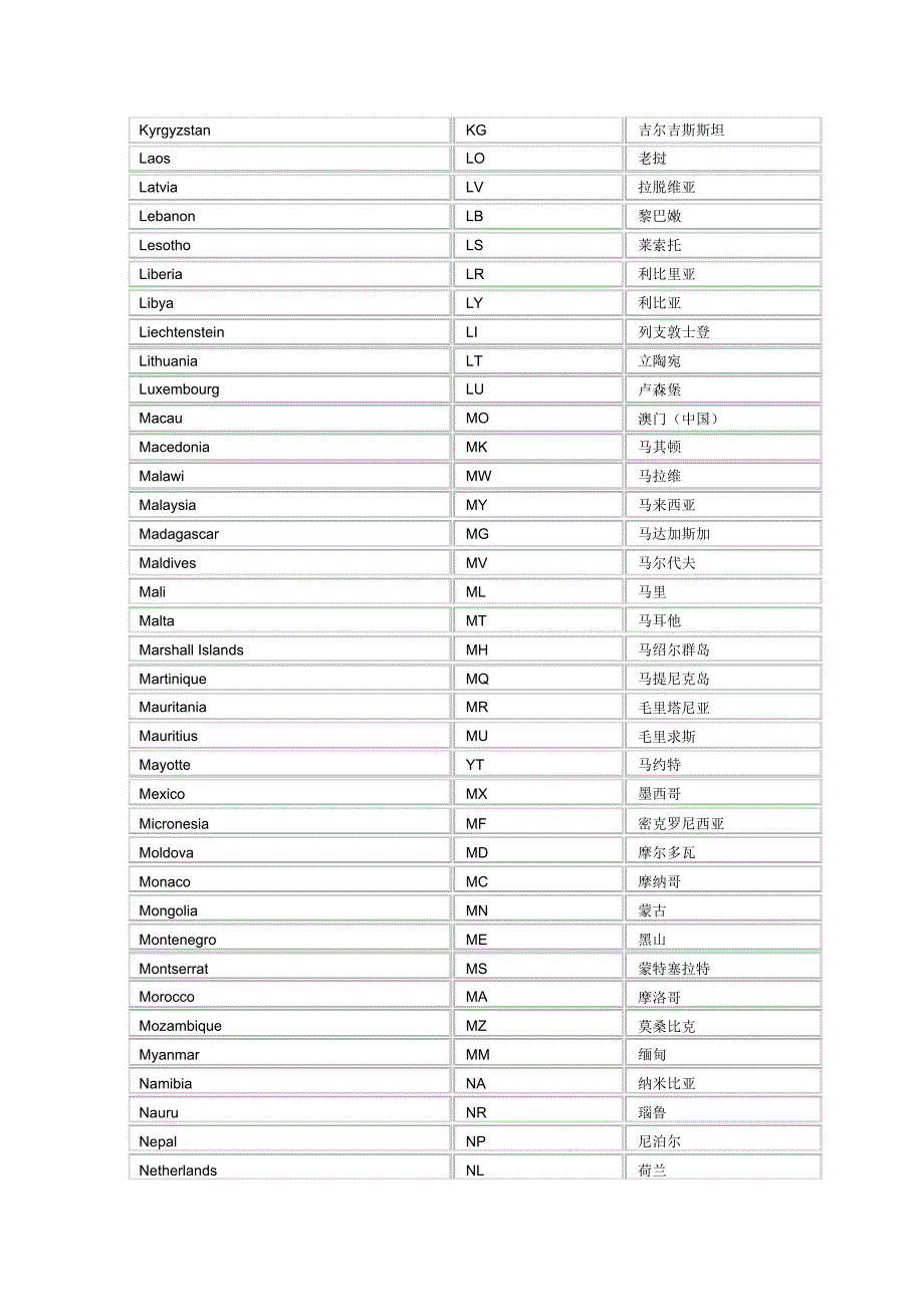 各个国家简称_第4页