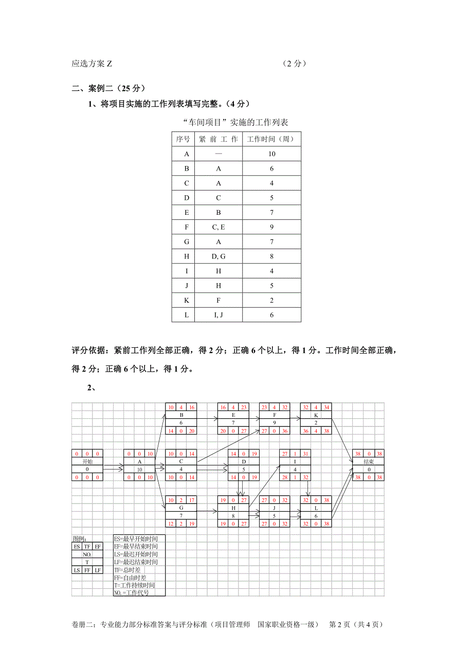 2014年11月23日项目管理师(一级)专业能力部分(答案)_第2页