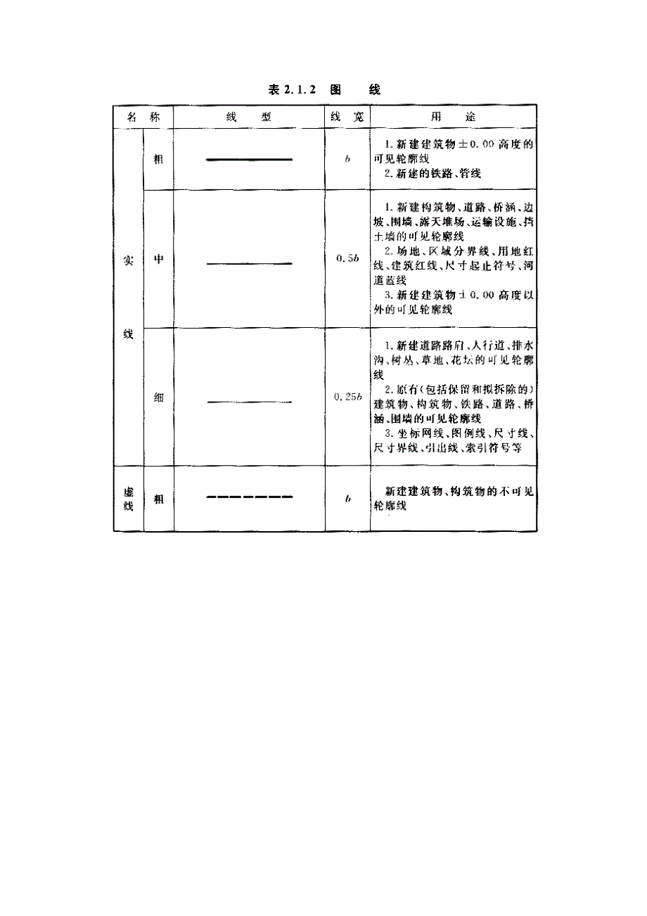 总图制图标准_第4页