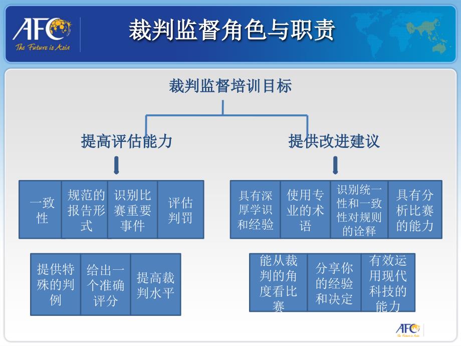 赛后分析的意义评估报告_第2页