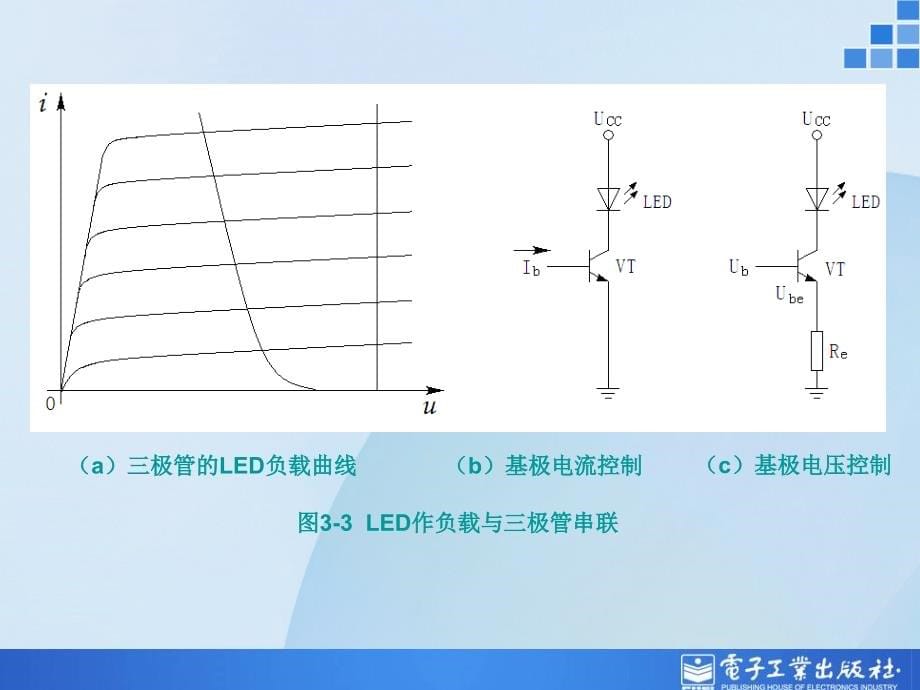 项目三 led屏幕显示系统的组装与调试_第5页