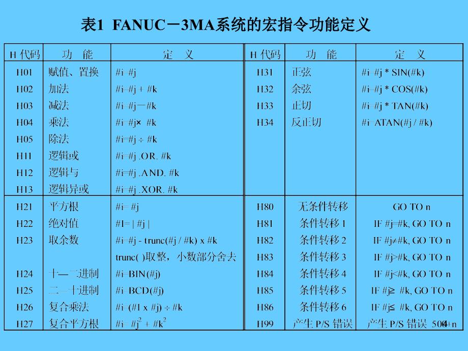 补充 加工中心(mc)编程_用户宏程序_第4页