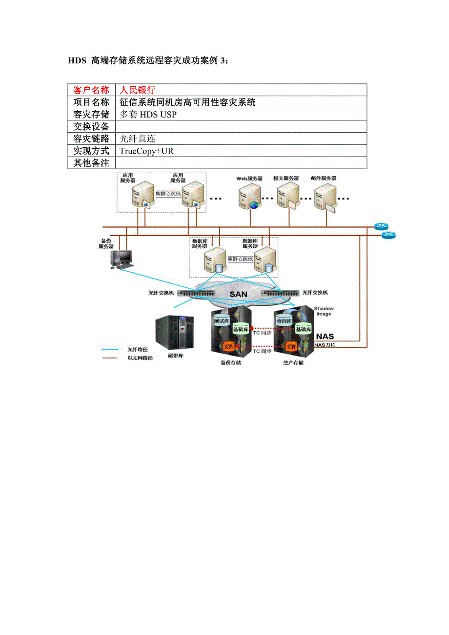 hds高端产品部分金融业容灾案例说明_第3页