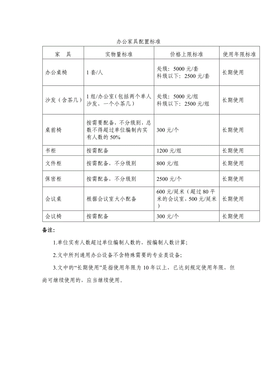 办公家具配置标准_第1页
