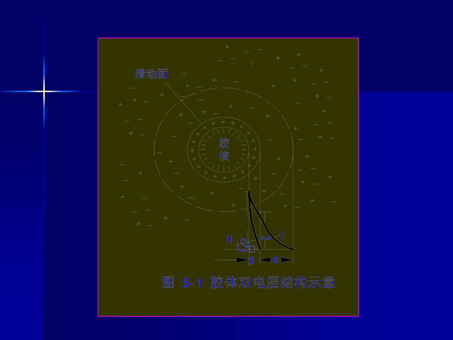 水质工程学第六章 混凝_第4页