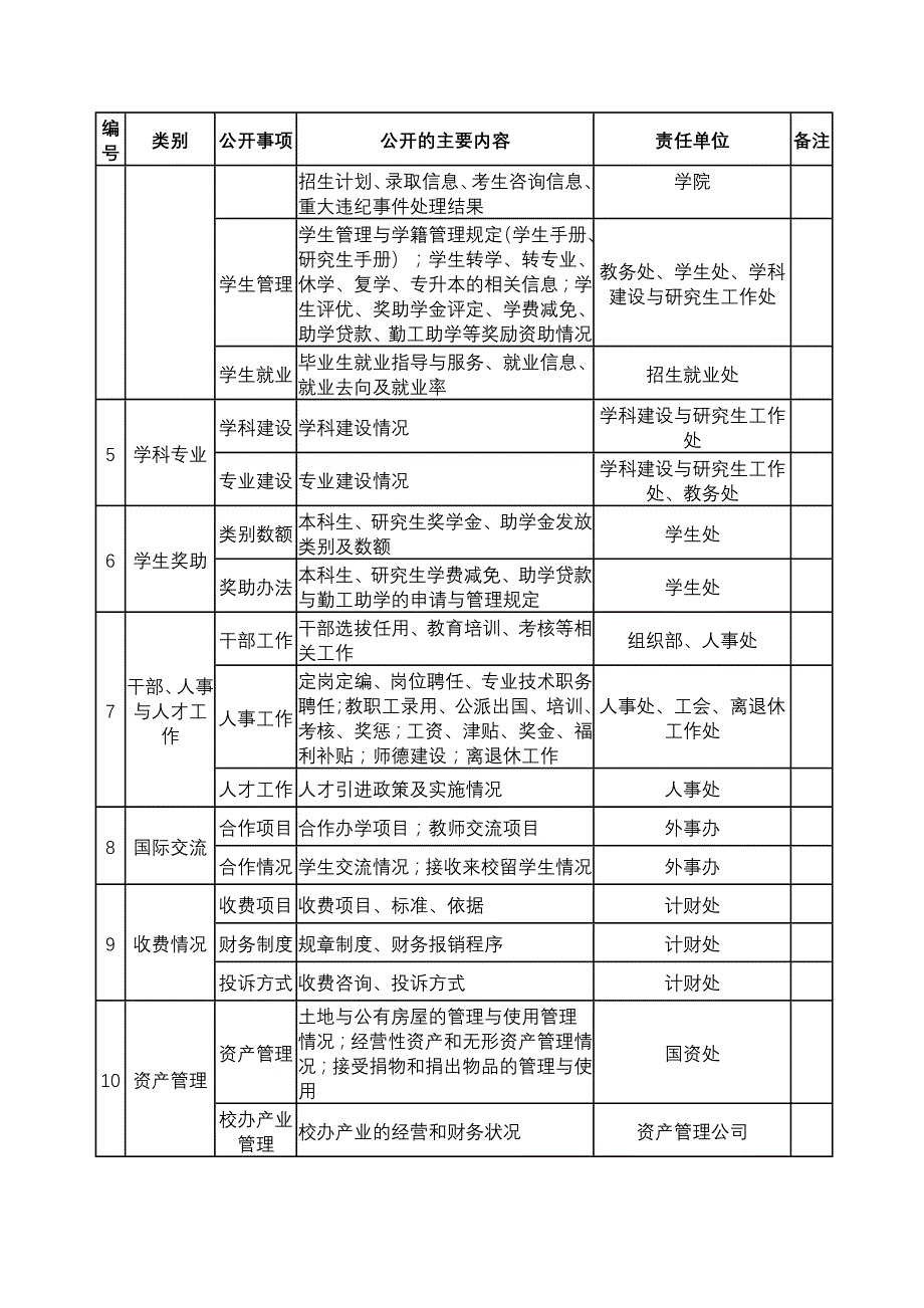 内江师范学院信息公开主要内容任务分解表_第2页