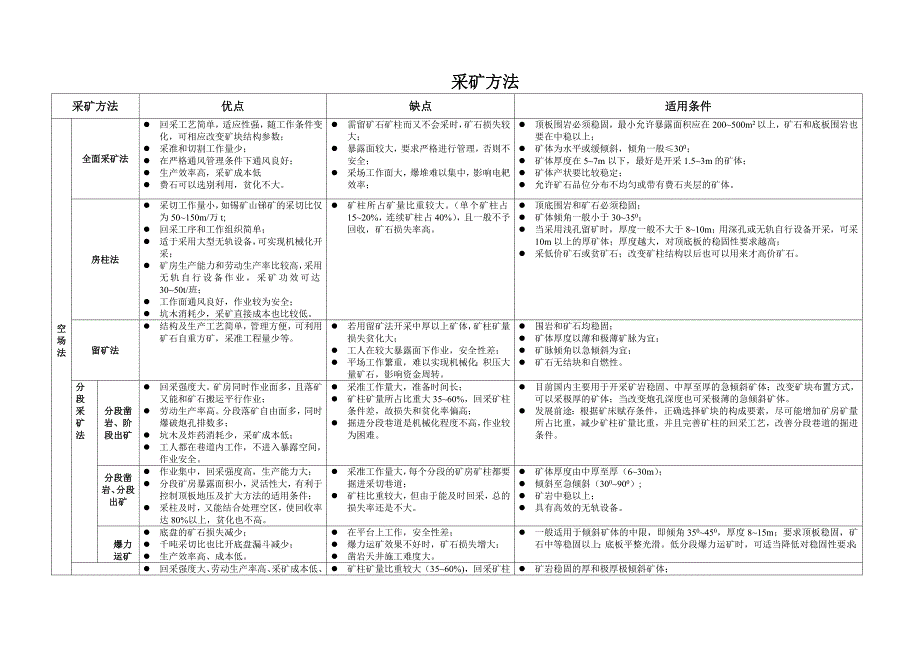 各种采矿方法比较_第1页