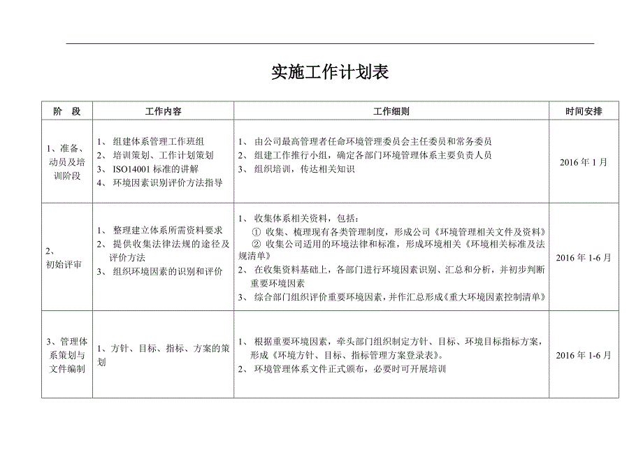 恒基14001环境管理体系认证工作计划书_第2页