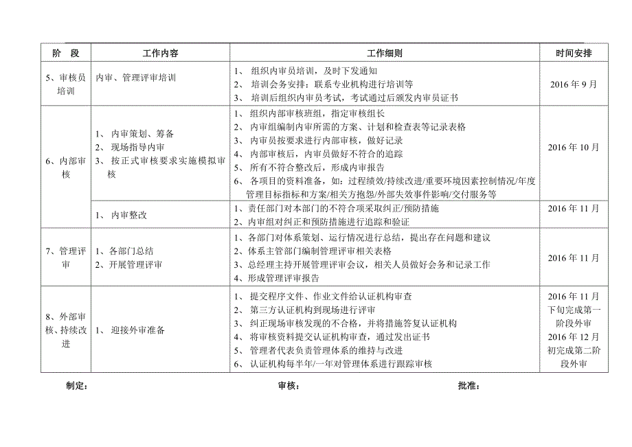 恒基14001环境管理体系认证工作计划书_第4页