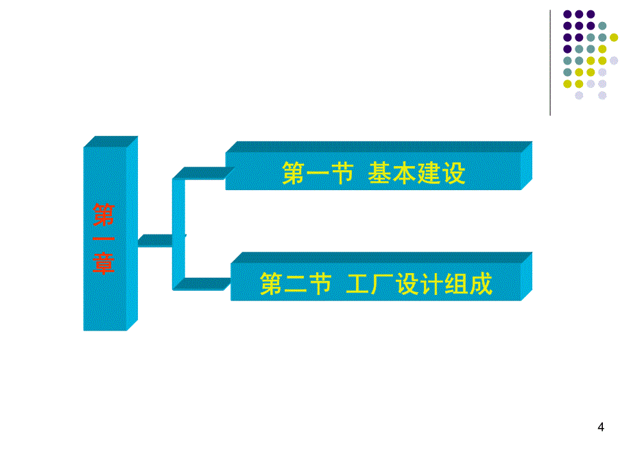 基本建设和工厂设计的组成_第4页