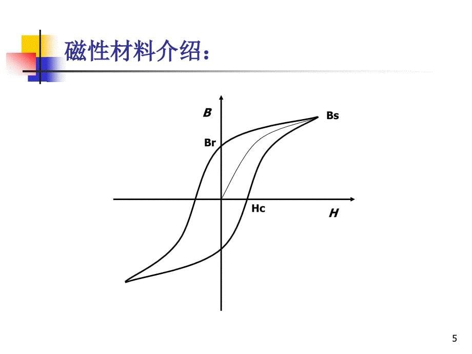 变压器 电感器用原材料介绍_第5页