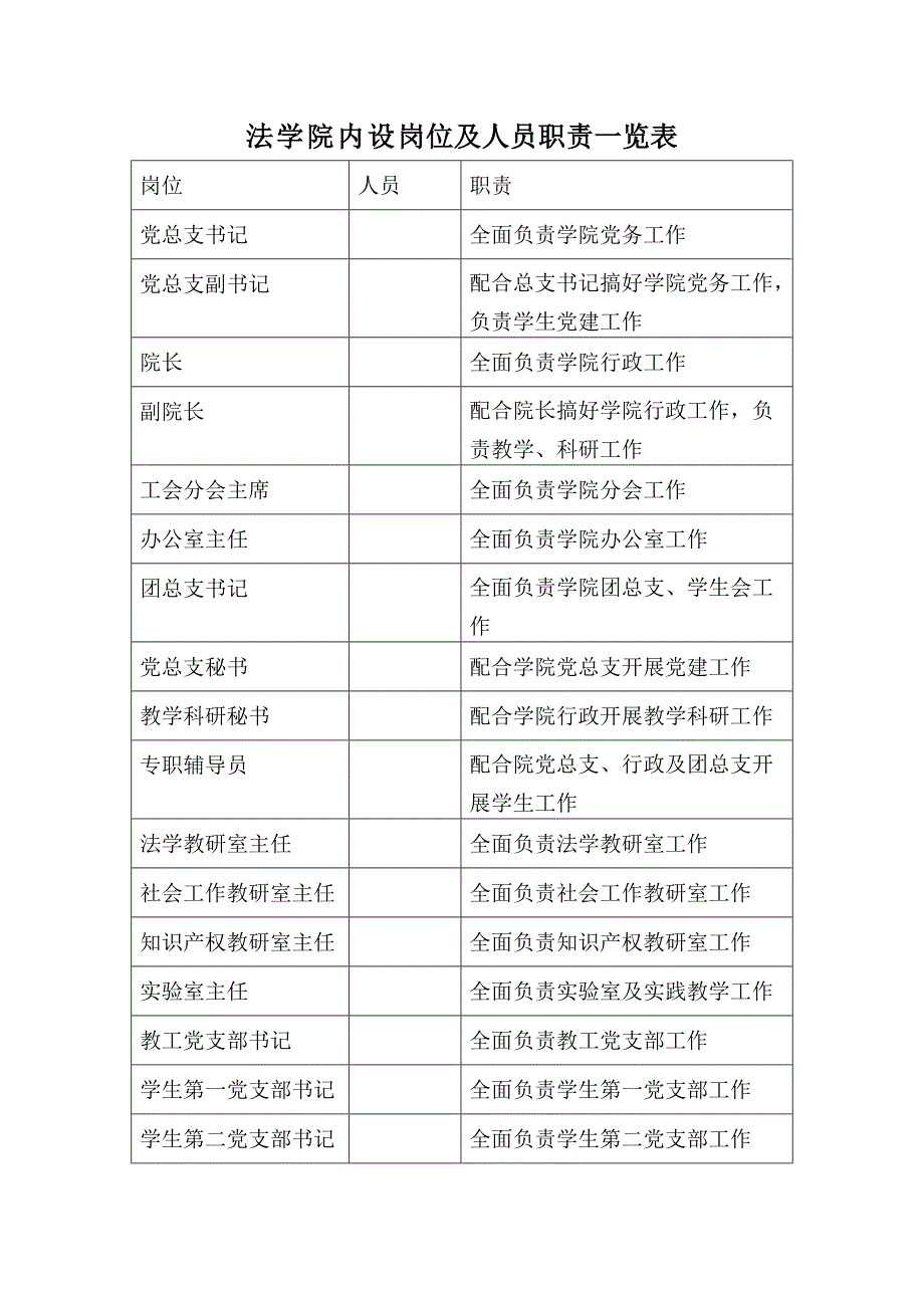 法学院岗位职责文档_第1页