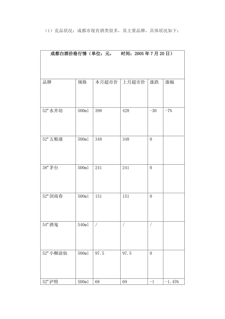 白酒营销案例策划方案——滴香醉月酒营销推广方案(营销_第3页