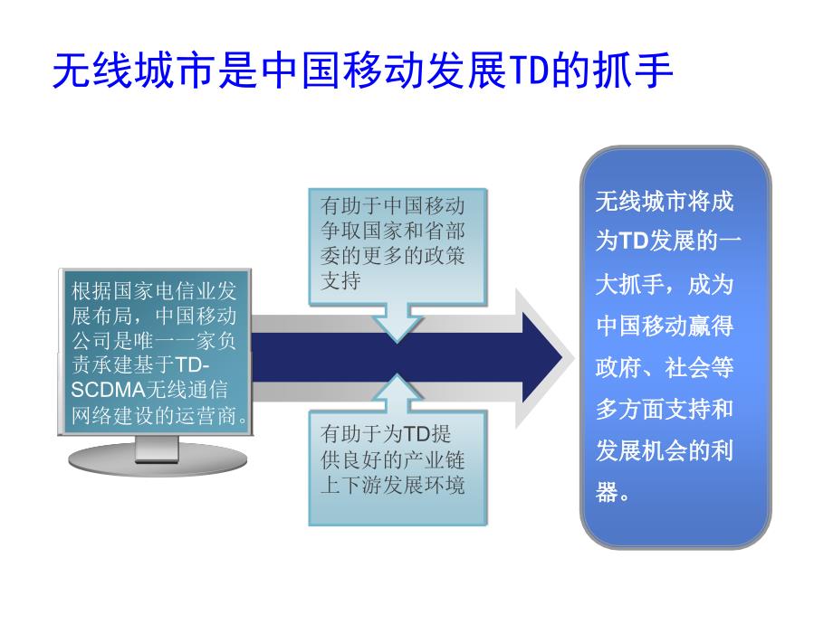 厦门无线城市建设经验_第3页