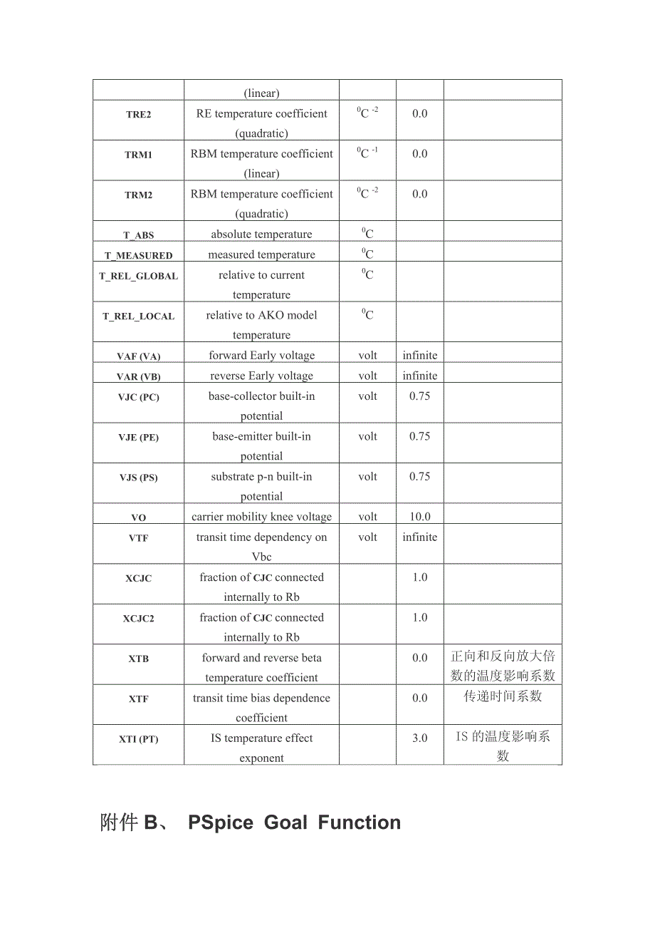 三极管的pspice模型参数_第3页