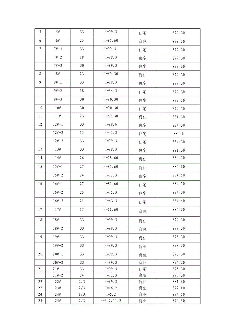 保利未来城市群塔防撞措施_第4页