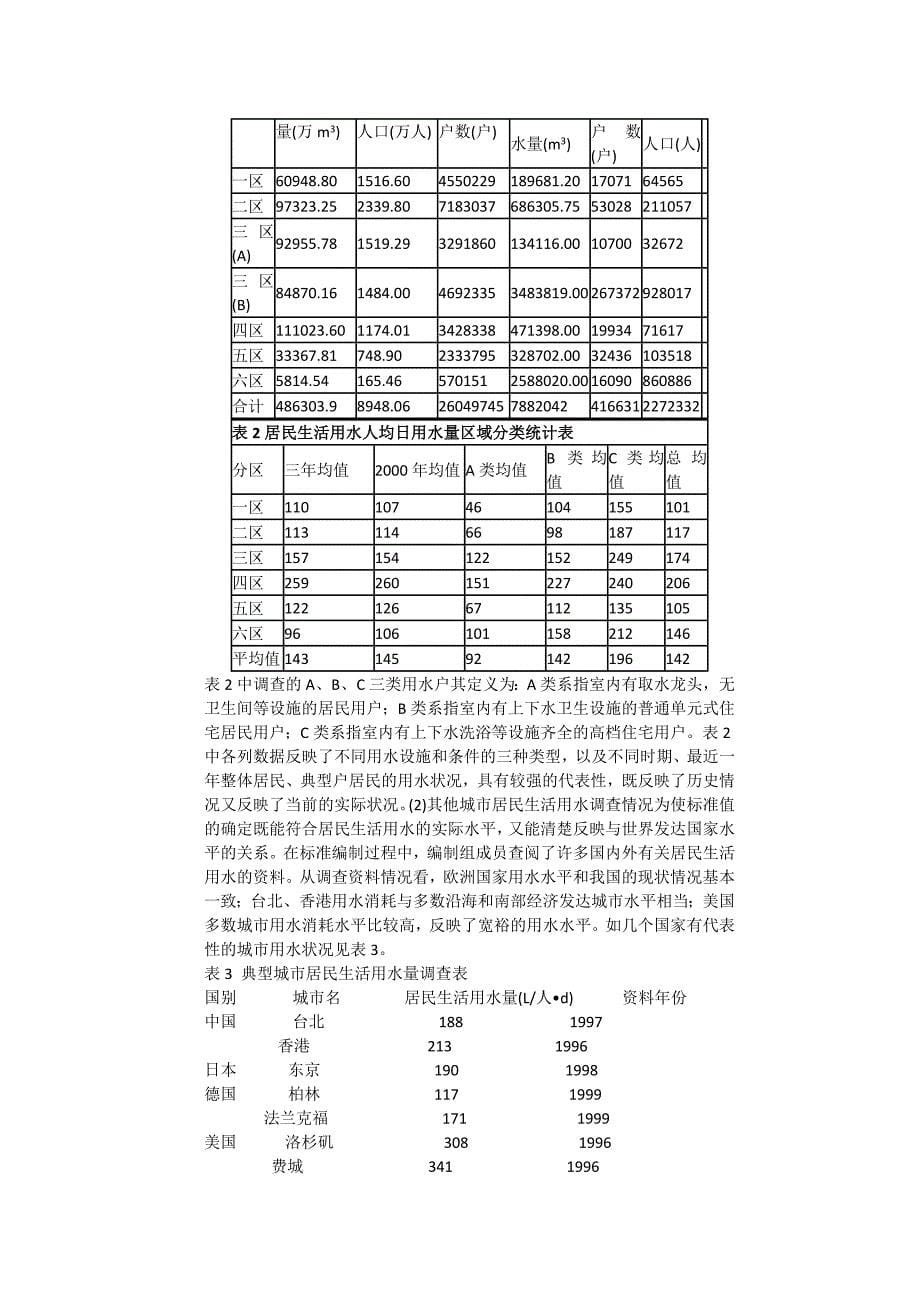 国家用水标准_第5页