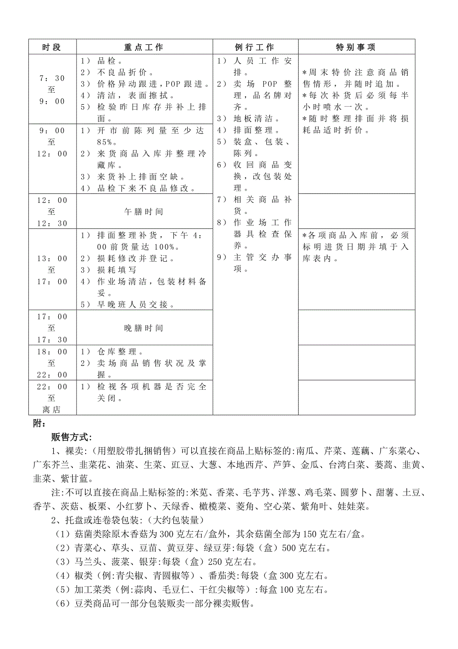 生鲜果蔬商品管理规_第4页