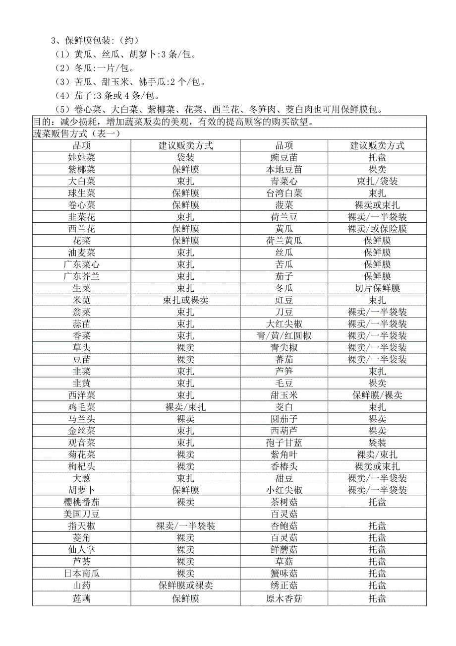 生鲜果蔬商品管理规_第5页