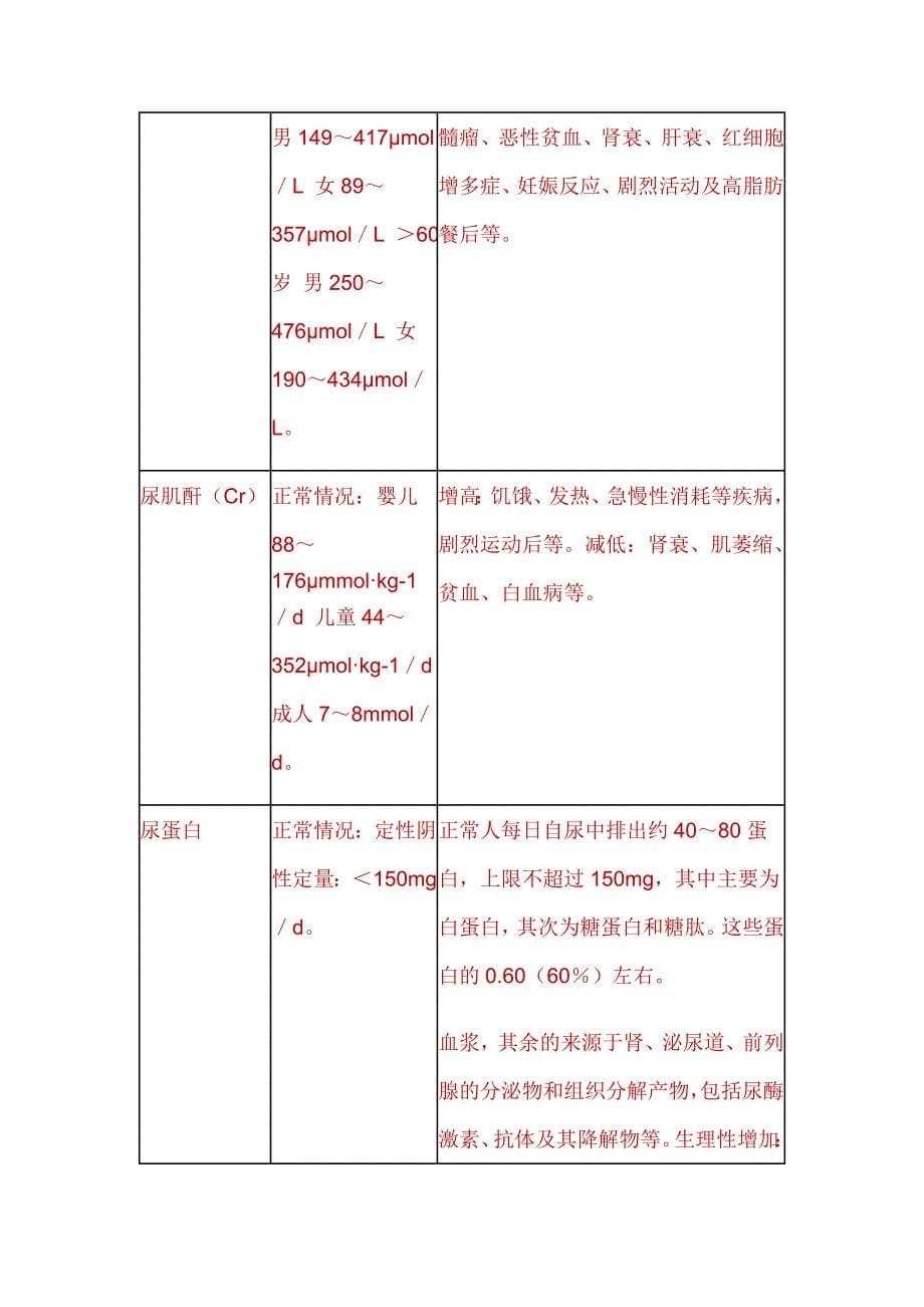 如何看肾功能和尿常规化验单_第5页