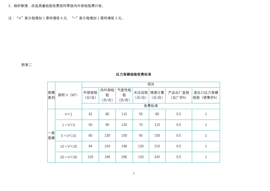 锅炉检测收费标准_第3页