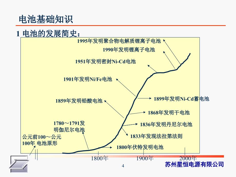 星恒锂电基础知识培训教材_第4页