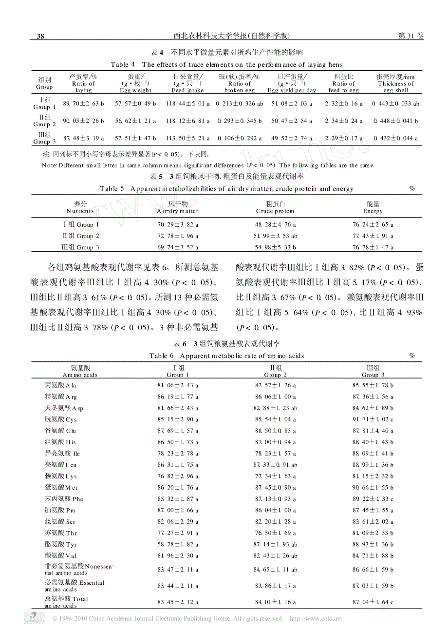 复合微量元素添加水平对鸡产蛋性能_第3页