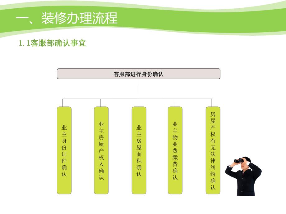 装修管理工作流程梳理报告_第4页