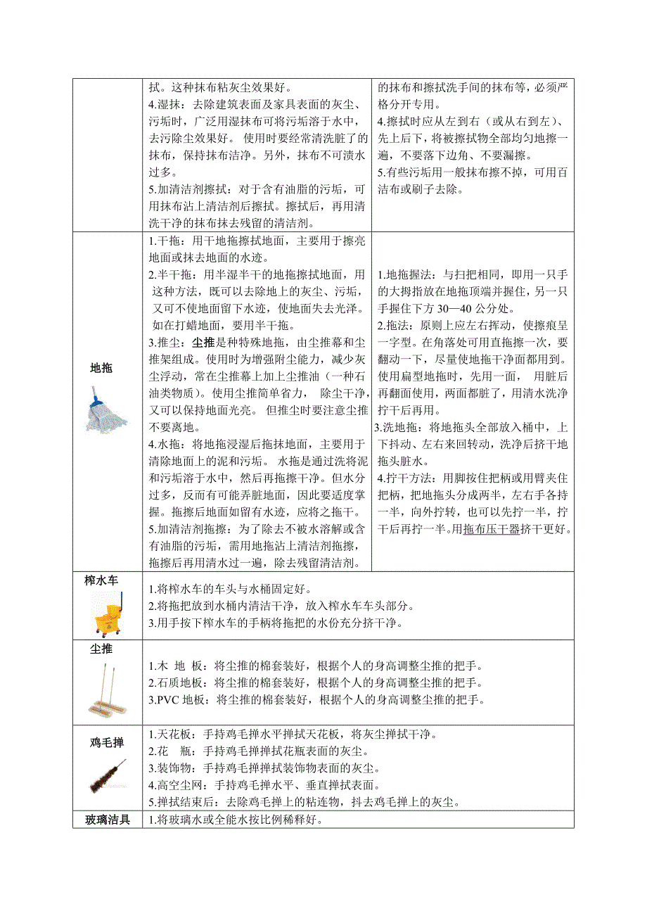 保洁工作标准和考核办法(物业公司专用)_第4页