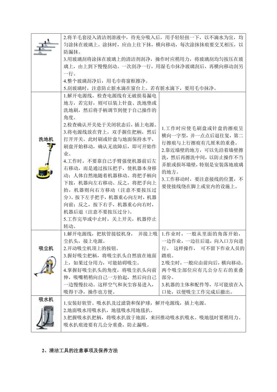 保洁工作标准和考核办法(物业公司专用)_第5页