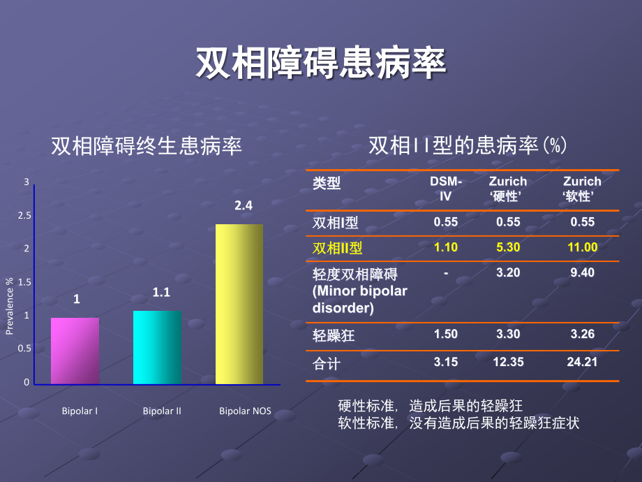 双相障碍的识别诊断与治疗进展李乐华_第3页