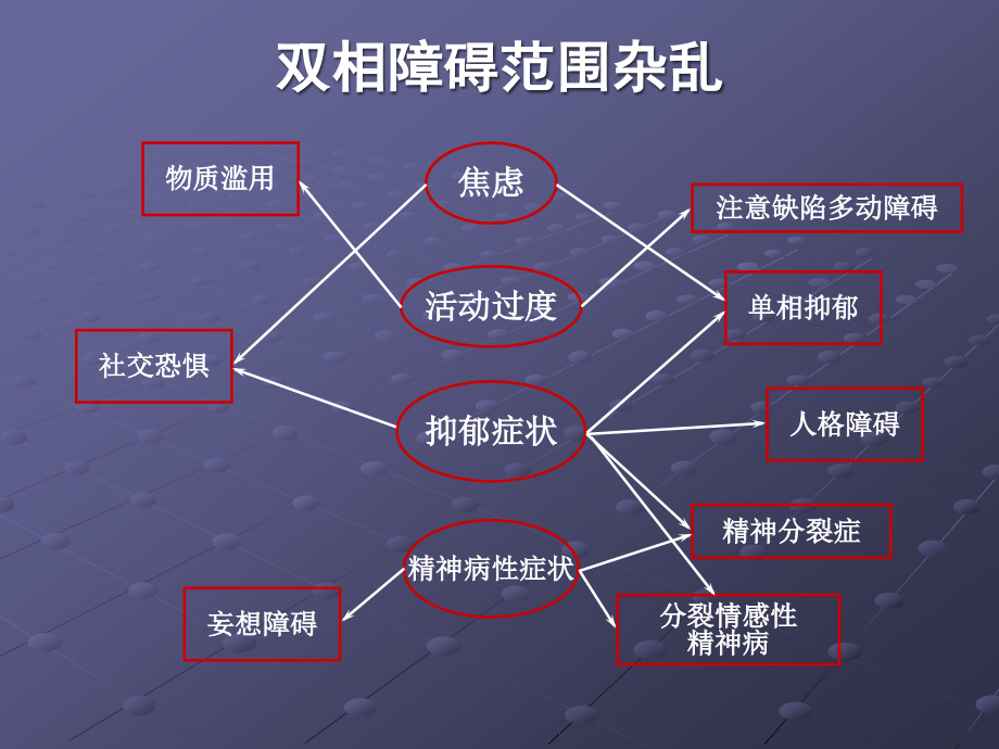 双相障碍的识别诊断与治疗进展李乐华_第4页