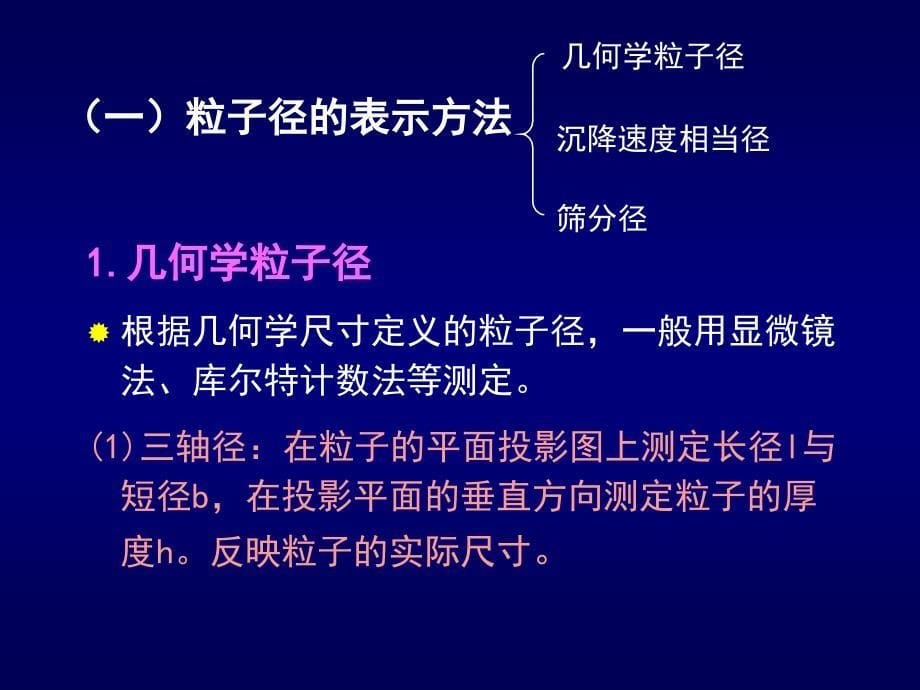 药剂学课件11_第5页