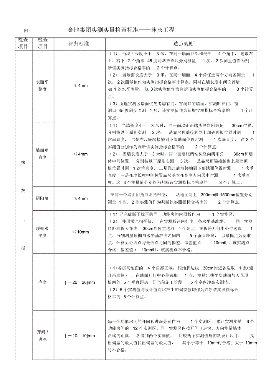 抹灰工程施工质量技术交底会议纪要_第3页