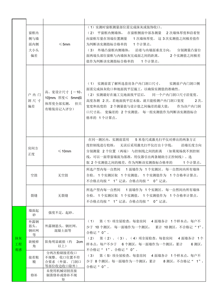 抹灰工程施工质量技术交底会议纪要_第4页