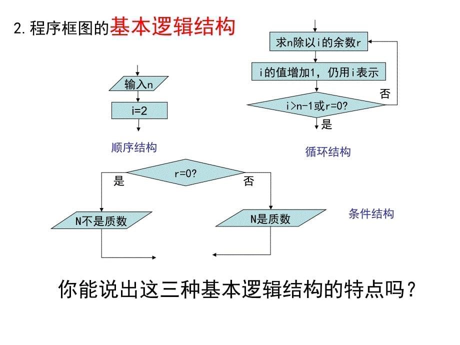 15-16程序框图与算法的基本逻辑结构ppt_第5页