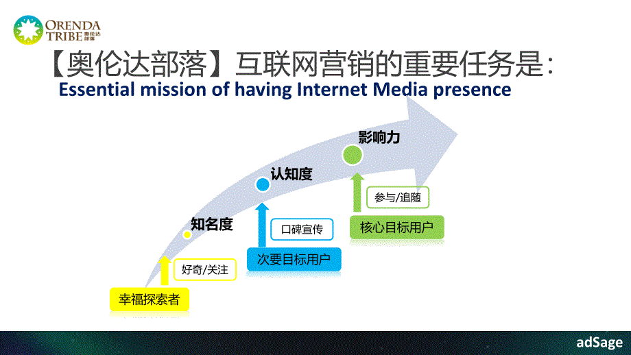 奥伦达部落策划_第4页